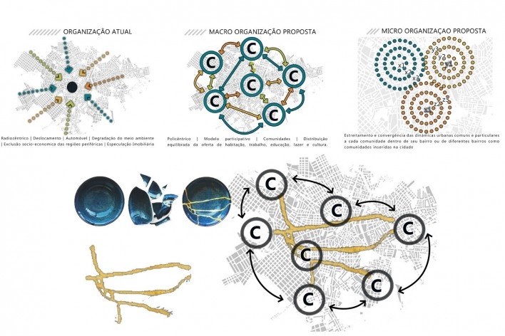 Plano de humanização para cidades, esquema da organização atual e proposta, técnica do Kintsugi(técnica japonesa de restauração de cerâmica) aplicado ao contexto da malha urbana. Thais Coelho, Thais Shiozawa de Micheli e Victoria Braga