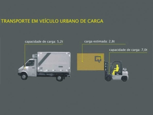 Projeto de quiosque para parques públicos de São Paulo, transporte em vuc. Beatriz Carra Bertho, Gabriela Ortega, Maíra de Camargo Barros, Mariela Mezalira, Ricardo Marchesini Galvão. 3º. prêmio categoria estudantes, 2009.