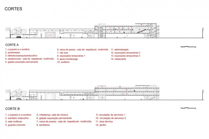 Cais do Sertão, 2018, Recife PE Brasil, cortes. Arquitetos Francisco Fanucci, Marcelo Ferraz e Pedro Del Guerra/ Brasil Arquitetura<br />Brasil Arquitetura 
