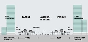Corte transversal<br />Imagem dos autores do projeto 