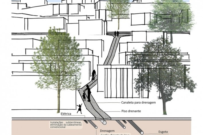 Urbanização do Banhado, via de pedestre, com captação de água pluvial por tubulações perfuradas, São José dos Campos SP, 2019. Coordenadores Jeferson Tavares e Marcel Fantin / PExURB IAU USP<br />Imagem divulgação  [Acervo dos autores]