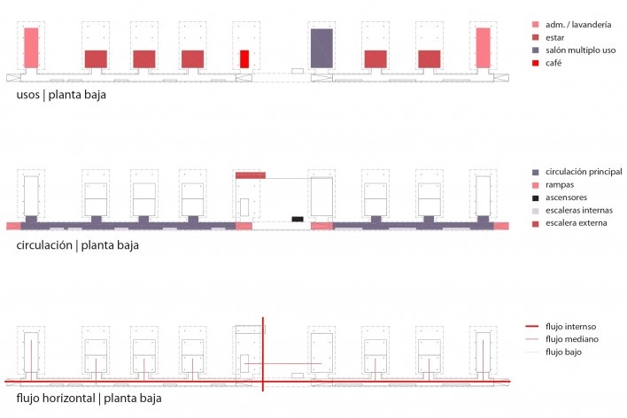 Dormitórios e alojamentos para professores e estudantes, diagramas de usos, circulação e fluxo horizontal (planta térreo), Miraflores, Panamá, 2008. Sic Arquitetura<br />Imagem divulgação 