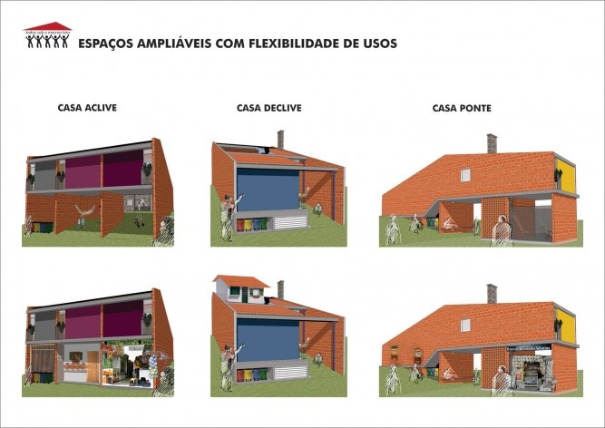 Ampliação e flexibilidade. “Todos sob o mesmo teto” – casas escalonadas. 1º. Lugar Concurso Público Nacional de Arquitetura para Novas Tipologias de Habitação de Interesse Social Sustentáveis<br />Autores do projeto  [equipe vencedora]