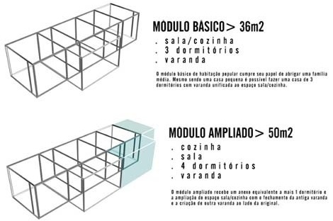 O módulo básico de habitação popular cumpre seu papel de abrigar uma família média. Mesmo sendo uma casa pequena é possível fazer uma casa de 3 dormitórios com varanda unificada ao espaço sala/cozinha. O módulo ampliado recebe um anexo equivalente a mais <br />Imagem dos autores do projeto 