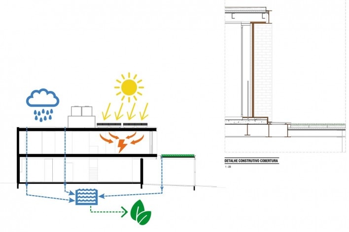 Residência RFC, diagrama de sustentabilidade e detalhe construtivo cobertura, São Paulo SP Brasil, 2018. Arquitetos Henrique Reinach e Maurício Mendonça / Reinach Mendonça Arquitetos Associados<br />Imagem divulgação / image disclosure  [Acervo / collection Reinach Mendonça Arquitetos Associados]