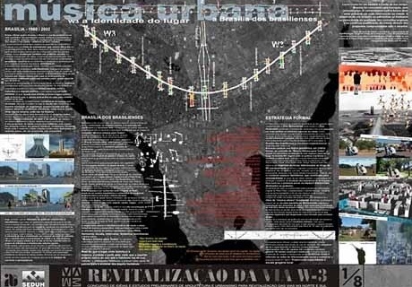 <br />Autores do projeto 