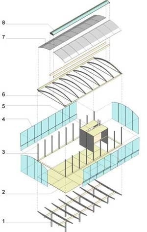 Ver nota 1<br />Imagem dos autores do projeto 
