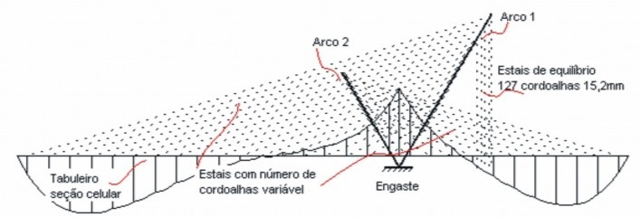 Diagrama<br />Imagem dos autores do projeto 
