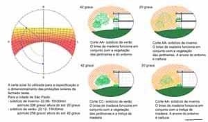 Estudo de incidência de radiação solar na fachada oeste <br />Imagem dos autores do projeto 