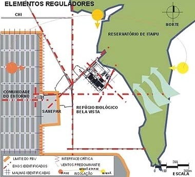 Elementos reguladores<br />Imagem dos autores do projeto 