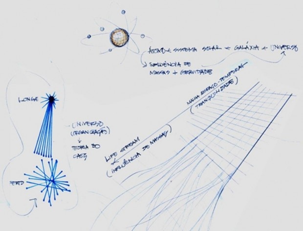 Conceito - Universo<br />Imagem dos autores do projeto 