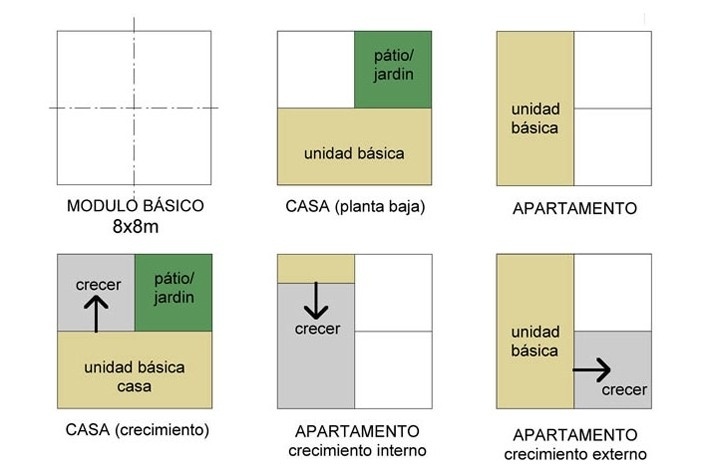 Esquemas das unidades<br />Imagem dos autores do projeto 