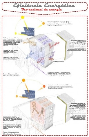 Eficiencia energética. Concurso Habitação para Todos_CDHU. Categoria Sobrados - 1º lugar.<br />Autores do projeto  [equipe vencedora]