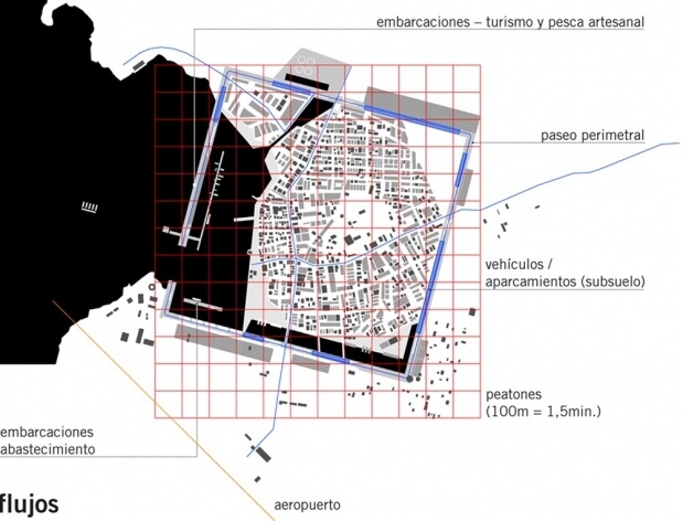 Diagrama 04: fluxos<br />Imagem dos autores do projeto 