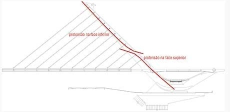 Pilone<br />Imagem dos autores do projeto 
