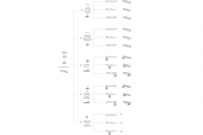 Unicamp 2030, infográfico: algumas das opções de configuração, Leandro Medrano, Gabriela Celani, Júlia Spinelli, menção honrosa categoria profissional/ projetos, Universidade Estadual de Campinas, Campinas, SP, 2008-2009.