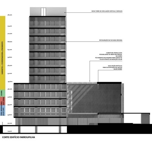 Corte edifício Farroupilha<br />Imagem da equipe 