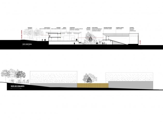 Centro de capacitação dos profissionais da educação Dra. Zilda Arns. Corte Longitudinal e Vista, Carolina Penna Arquitetura e Urbanismo, 2008 – 2011. São Caetano do Sul, SP - Brasil [Carolina Penna Arquitetura e Urbanismo]