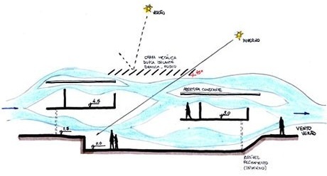Esquema 1 – esquema do partido adotado: prioridade à ventilação<br />Imagem dos autores do projeto 