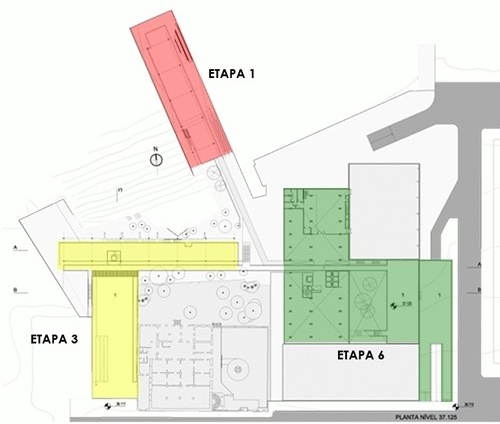 Etapas implantação <br />Imagem da equipe 