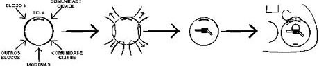 Esquema de projeto<br />Imagem dos autores do projeto 