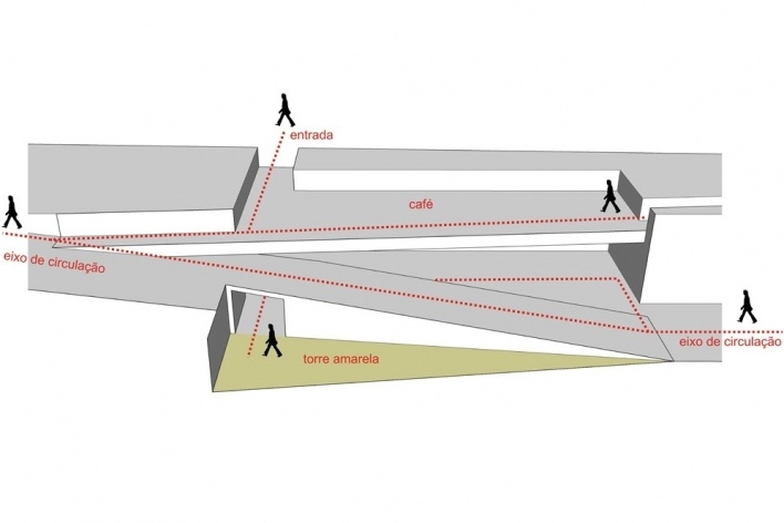 Diagrama de circulação<br />Desenho equipe premiada  [FARO de Satélite, 2008]