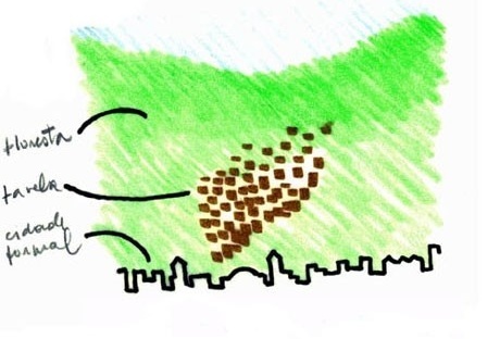 <br />Imagem do autor do projeto 
