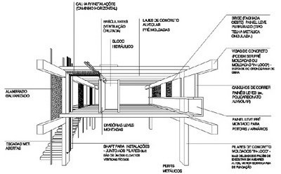 Sistema construtivo (sem escala)<br />Imagem dos autores do projeto 
