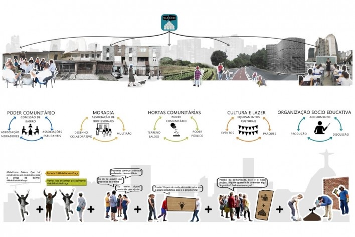 Plano de humanização para cidades, efetivação do aplicativo nas atividades cotidianas e construção dos espaços da cidade. Thais Coelho, Thais Shiozawa de Micheli e Victoria Braga
