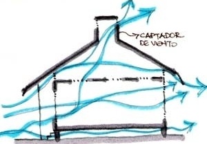 Captador de vento<br />Imagem dos autores do projeto 