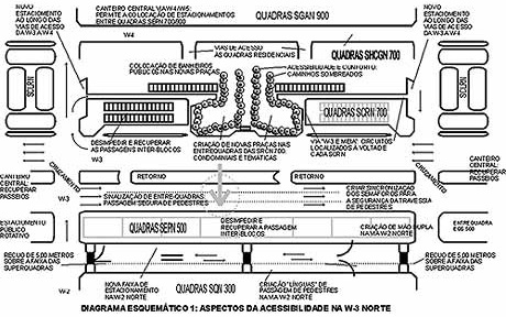 Diagrama esquemático de soluções viárias e de acessibilidade local na W-3 Norte<br />Autores do projeto 