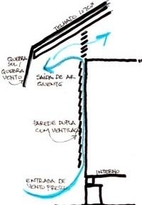 Parede de solo cimento para áreas úmidas e divisa do lote<br />Imagem dos autores do projeto 