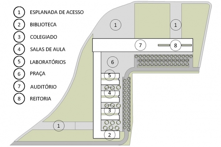 Universidade no Semi-árido – UNIVASF, implantação dos blocos, 1º lugar concurso Sustentabilidade em Edificações Públicas. Estudante Murilo Medeiros de Siqueira, 2008<br />Imagem divulgação 