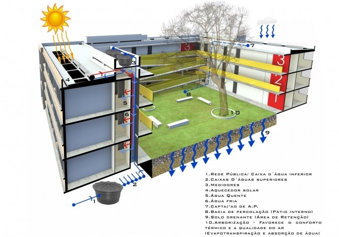 Conforto e qualidade ambiental. Concurso Habitação para Todos - CDHU. Edifícios de 3 pavimentos - 1º Lugar.<br />Autores do projeto  [equipe vencedora]