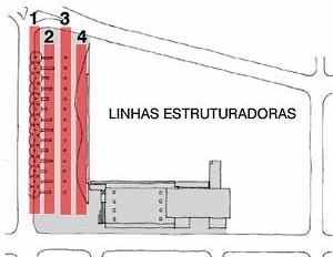 Esquema 2 – Linhas estruturadoras<br />Imagem dos autores do projeto 