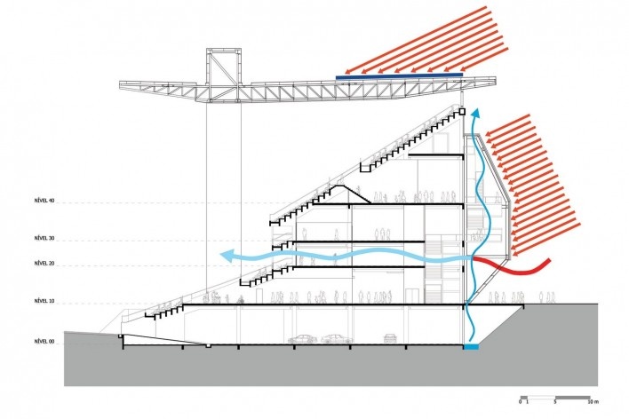 GCP Arquitetos, Arena Multiuso Governador José Fragelli, Cuiabá, 2014. Corte esquemático de ventilação<br />GCP Arquitetos 
