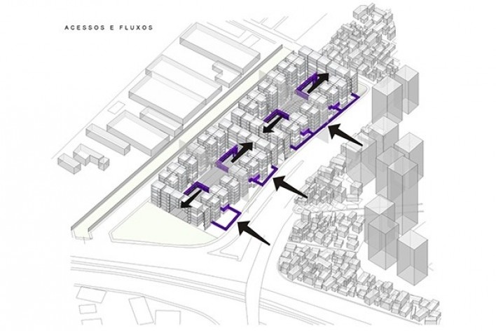 Diagrama de acessos e fluxos<br />Biselli & Katchborian Arquitetos 