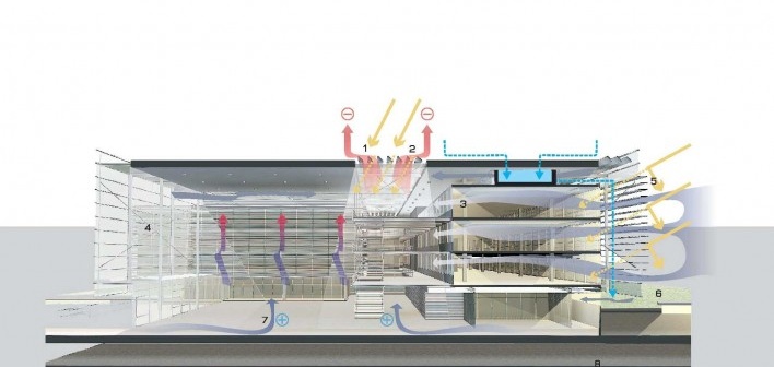 Concurso Sistema Fecomércio‐RS, corte esquemático do sistema de sustentabilidade do edificio administrativo. Gabriel Cruz Grandó e equipe, 2º lugar, 2011