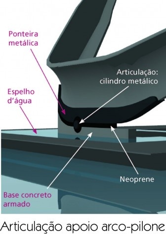 Perspectiva - detalhe do apoio Estação Hidroviária<br />Imagem dos autores do projeto 