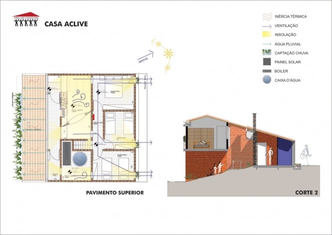 Casa aclive. “Todos sob o mesmo teto” – casas escalonadas. 1º. Lugar Concurso Público Nacional de Arquitetura para Novas Tipologias de Habitação de Interesse Social Sustentáveis<br />Autores do projeto  [equipe vencedora]
