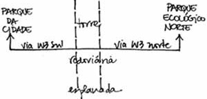 <br />Autores do projeto 