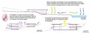 Estudos de ventilação e iluminação<br />Imagem dos autores do projeto 