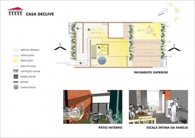 Casa declive. “Todos sob o mesmo teto” – casas escalonadas. 1º. Lugar Concurso Público Nacional de Arquitetura para Novas Tipologias de Habitação de Interesse Social Sustentáveis<br />Autores do projeto  [equipe vencedora]