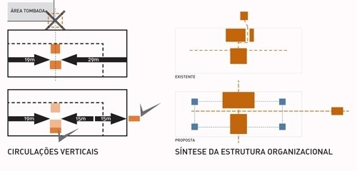 Esquema de circulação<br />Imagem da equipe 