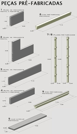 Peças propostas<br />Imagem dos autores do projeto 