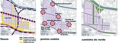 Fluxos, Pontos Nodais e Caminho do Verde<br />Imagem dos autores do projeto 