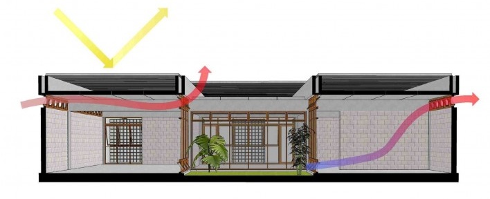 Homeless Center- “Centro de Liderança para Mulheres e Jovens” –Edson Mahfuz e Ana Paula Alcantara Gomes. Corte pelo edifício da Creche [equipe premiada]