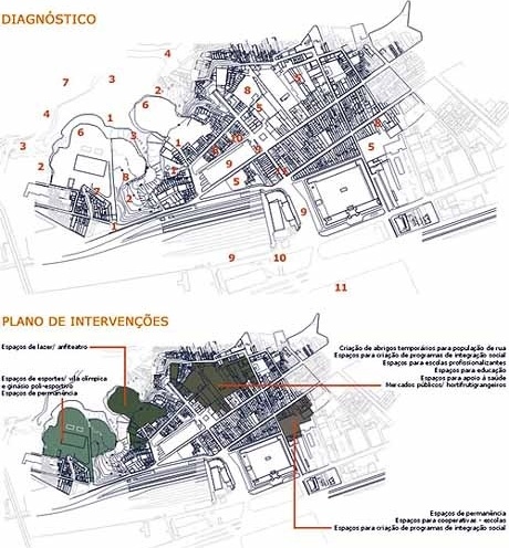 Diagnóstico, Plano de Intervenções<br />Imagem dos autores do projeto 