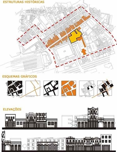 Estruturas Históricas , Esquemas Gráficos, Elevações  <br />Imagem dos autores do projeto 