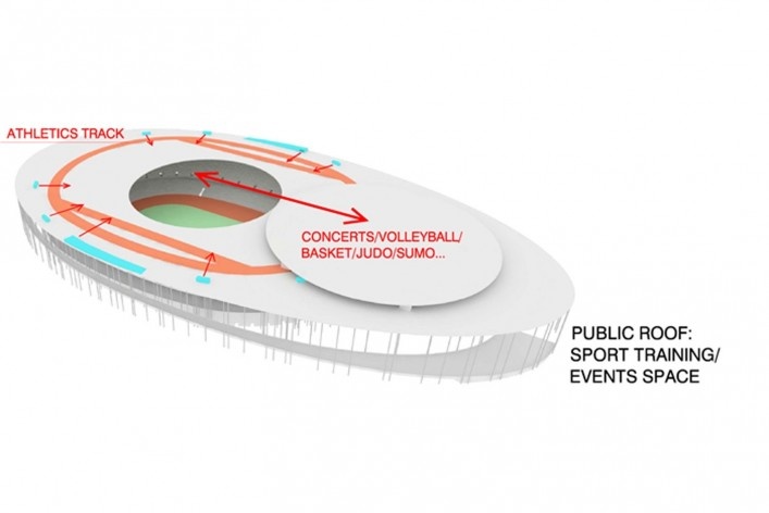 Scheme 5 - New National Stadium in Tokyo [divulgação]
